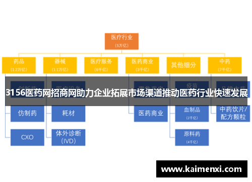3156医药网招商网助力企业拓展市场渠道推动医药行业快速发展